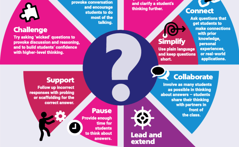 Top tips for effective questioning infographic