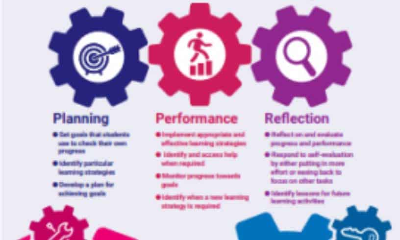 What the research says about self-regulation