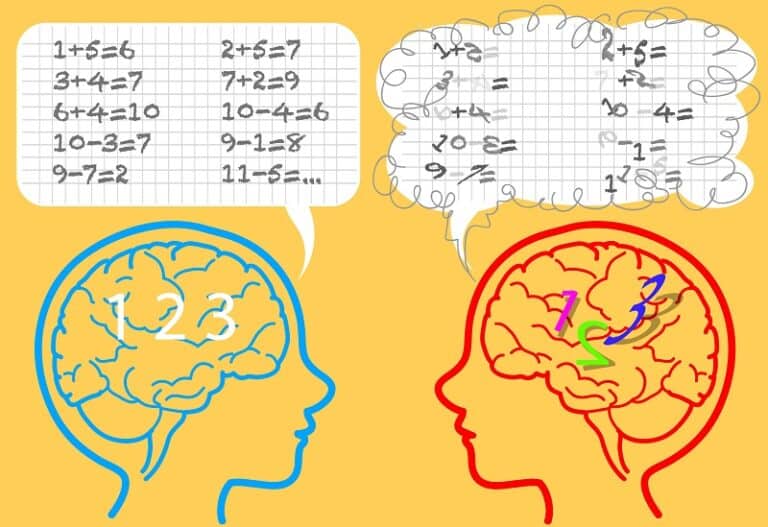 Developmental dyscalculia