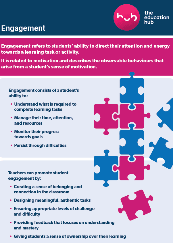 Engagement infographic